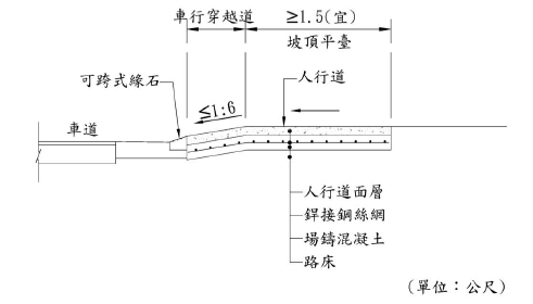 圖 6.3.4 車行穿越道搭配可跨式緣石斷面配置參考圖